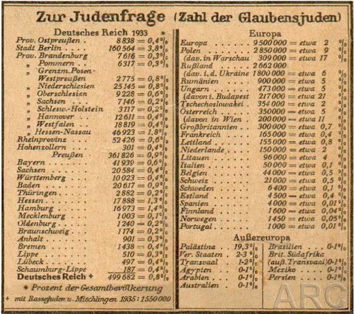 Korherr Report